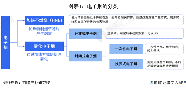 热点追踪！中国电子烟行业再迎变革 水果味电子烟成过去式