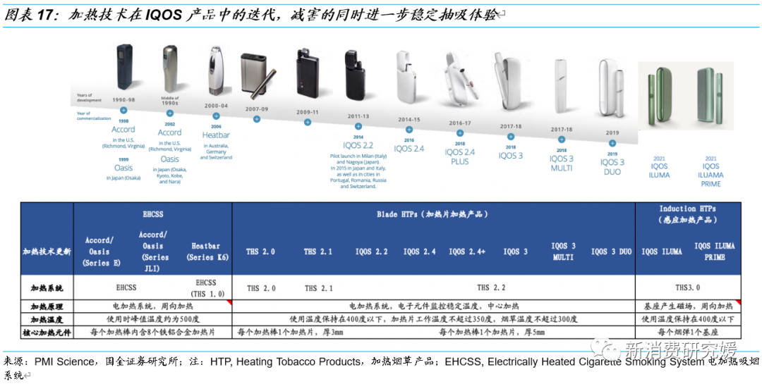 专题丨“一支烟”视角解构HNB：产品内驱为核，政策规范踔厉前行丨国金可选消费谢丽媛