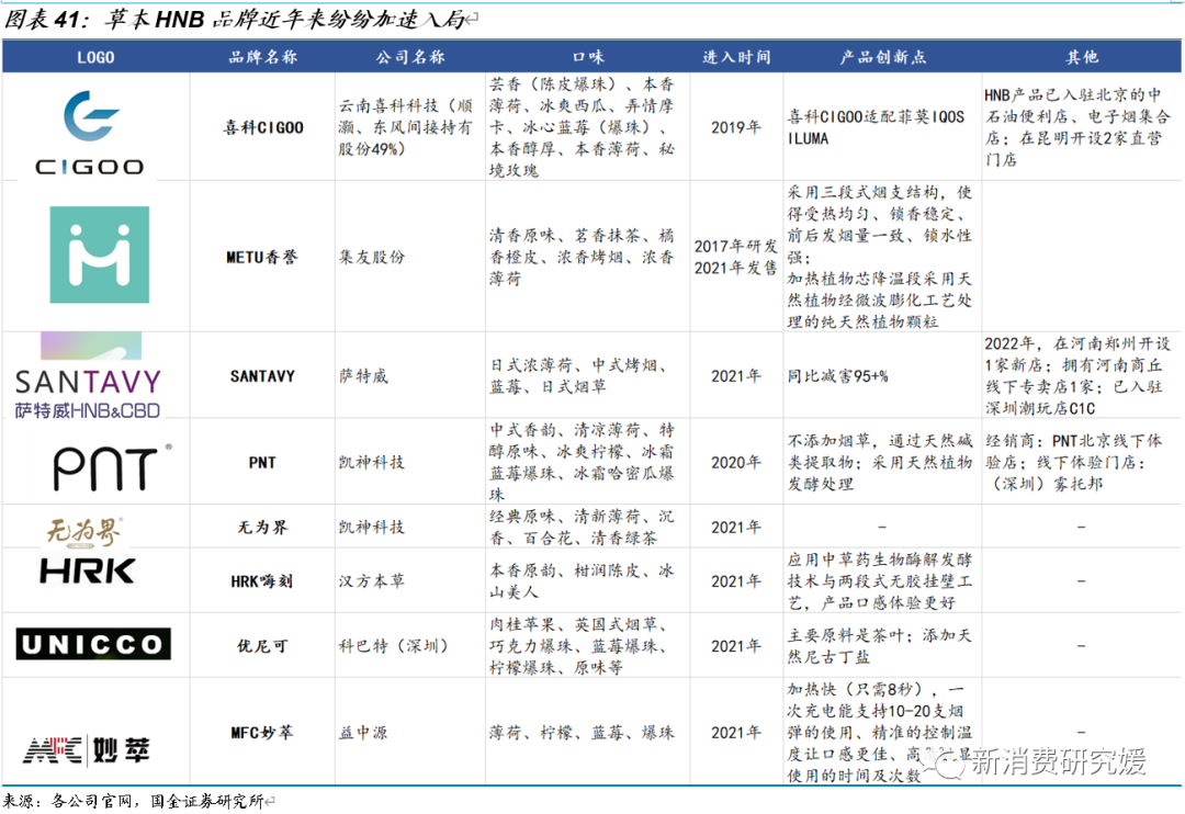 专题丨“一支烟”视角解构HNB：产品内驱为核，政策规范踔厉前行丨国金可选消费谢丽媛