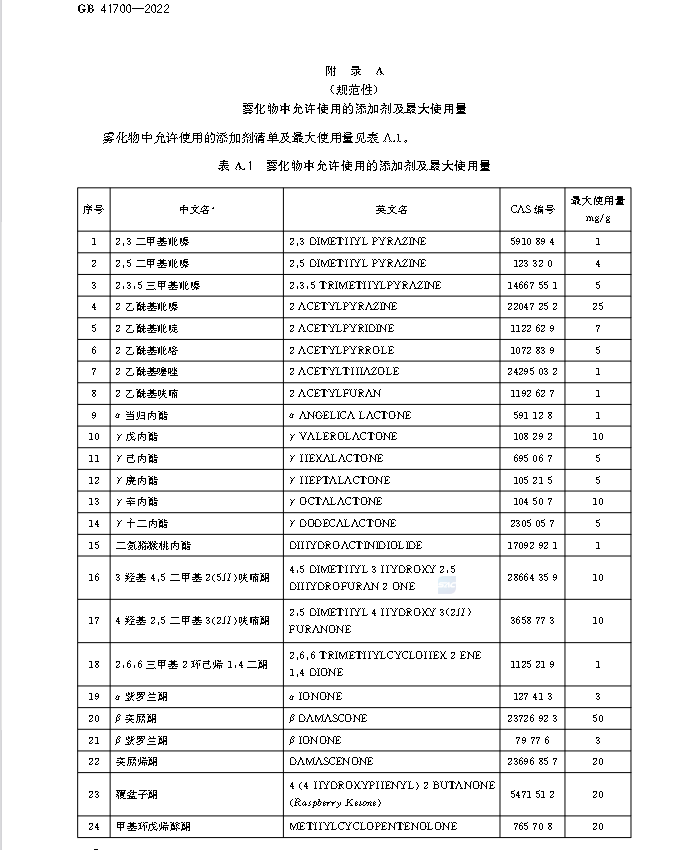 重磅！欢呼吧，正式落地了，新电子烟国标10月1日才实施！