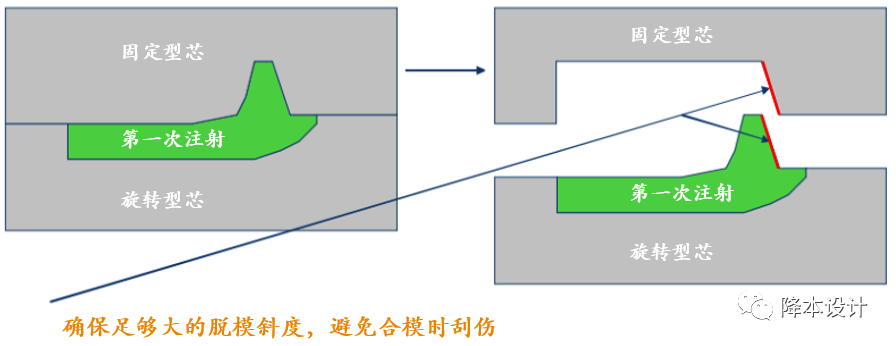 干货 | 双色注塑的概念、优缺点、应用、材料选择及设计指南