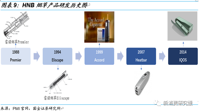 专题丨“一支烟”视角解构HNB：产品内驱为核，政策规范踔厉前行丨国金可选消费谢丽媛