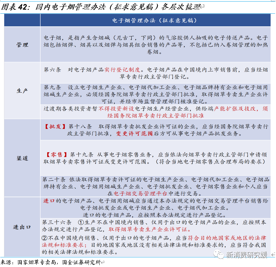 专题丨“一支烟”视角解构HNB：产品内驱为核，政策规范踔厉前行丨国金可选消费谢丽媛