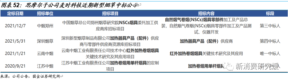 专题丨“一支烟”视角解构HNB：产品内驱为核，政策规范踔厉前行丨国金可选消费谢丽媛