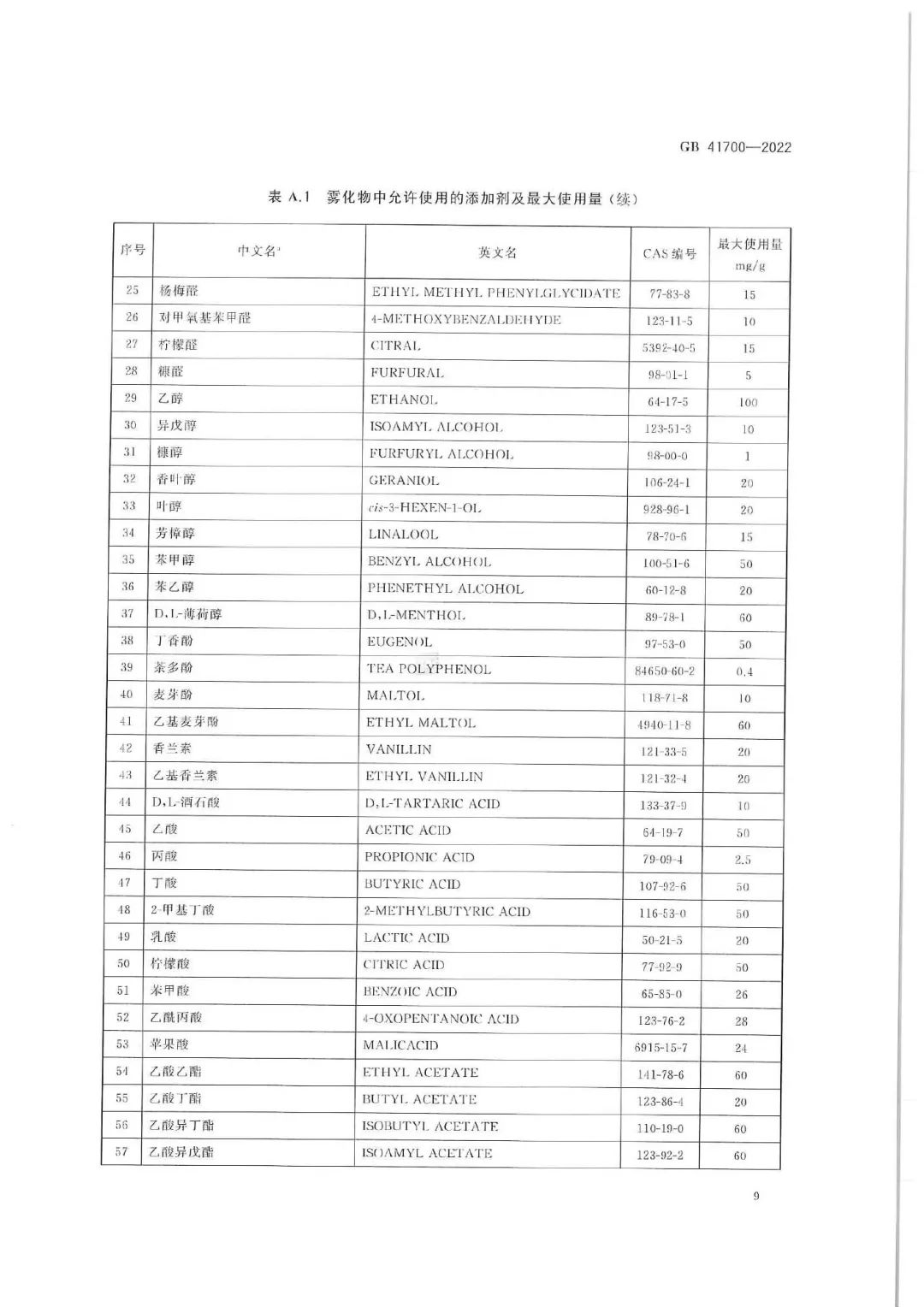 【重磅】电子烟国家标准发布，将于10月1日起正式实施！