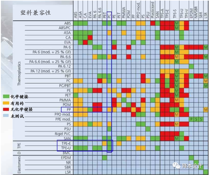 干货 | 双色注塑的概念、优缺点、应用、材料选择及设计指南