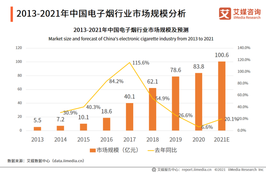 DfAM专栏 | 电子烟增材设计可以多酷炫？