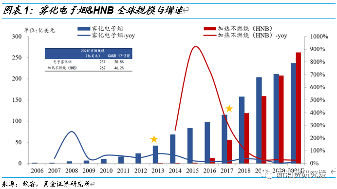 专题丨“一支烟”视角解构HNB：产品内驱为核，政策规范踔厉前行丨国金可选消费谢丽媛