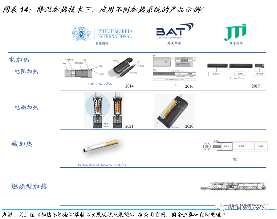 专题丨“一支烟”视角解构HNB：产品内驱为核，政策规范踔厉前行丨国金可选消费谢丽媛