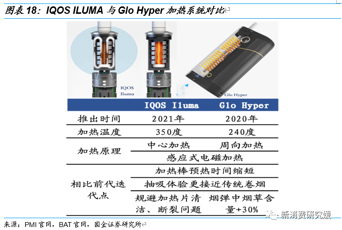 专题丨“一支烟”视角解构HNB：产品内驱为核，政策规范踔厉前行丨国金可选消费谢丽媛