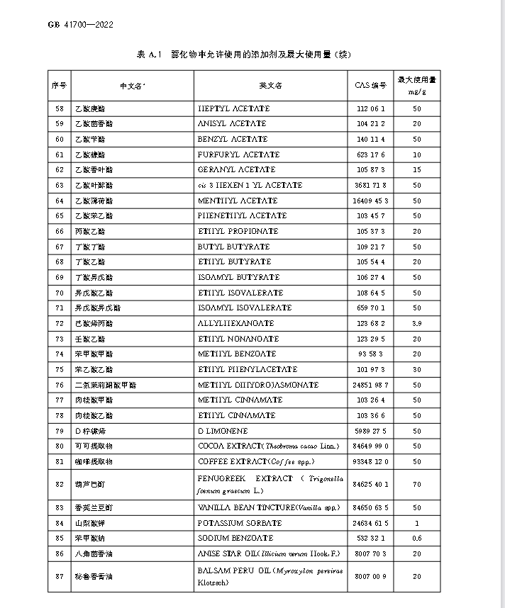 重磅！欢呼吧，正式落地了，新电子烟国标10月1日才实施！