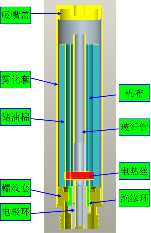 产品结构设计·电子烟一次性雾化器设计参考