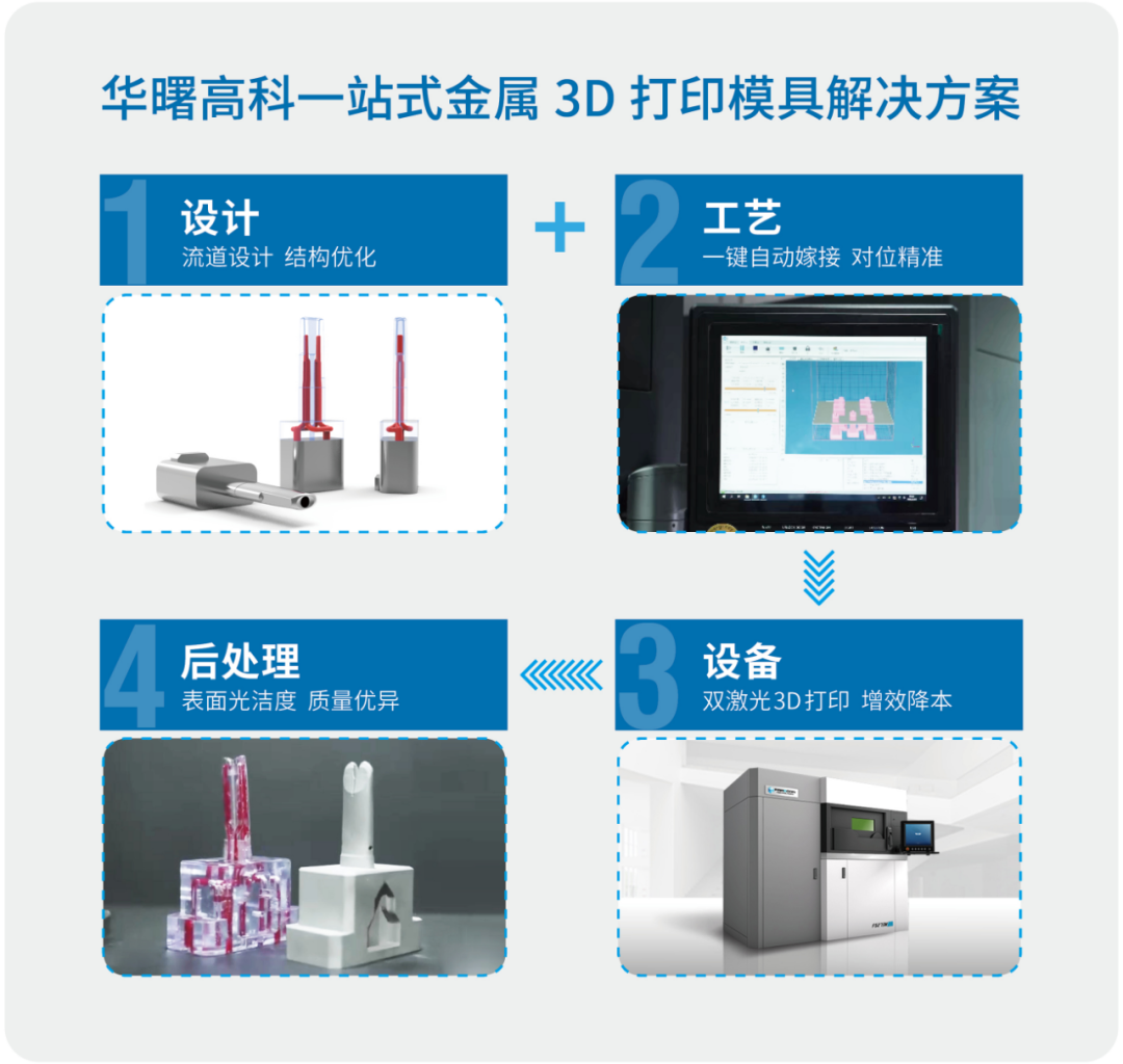 华曙高科：金属3D打印助力电子烟模具生产效率提升60%