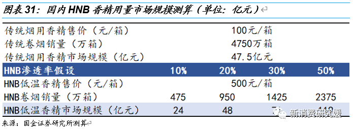 专题丨“一支烟”视角解构HNB：产品内驱为核，政策规范踔厉前行丨国金可选消费谢丽媛