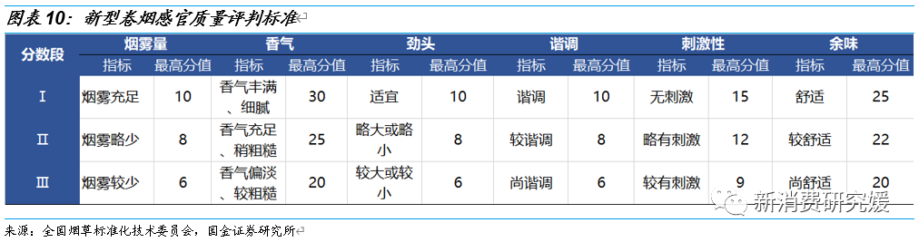 专题丨“一支烟”视角解构HNB：产品内驱为核，政策规范踔厉前行丨国金可选消费谢丽媛