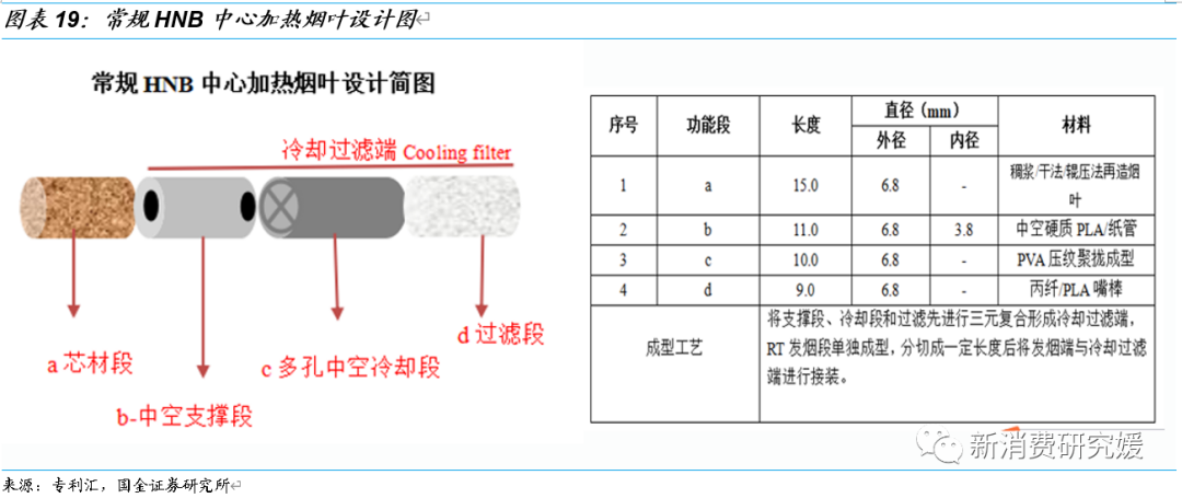 专题丨“一支烟”视角解构HNB：产品内驱为核，政策规范踔厉前行丨国金可选消费谢丽媛