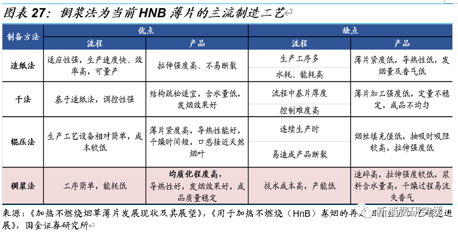 专题丨“一支烟”视角解构HNB：产品内驱为核，政策规范踔厉前行丨国金可选消费谢丽媛