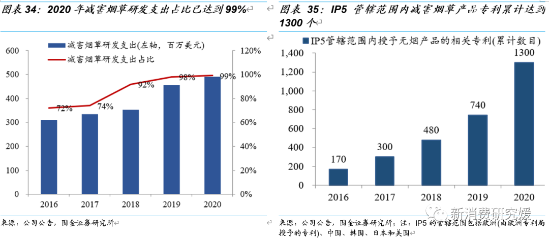 专题丨“一支烟”视角解构HNB：产品内驱为核，政策规范踔厉前行丨国金可选消费谢丽媛