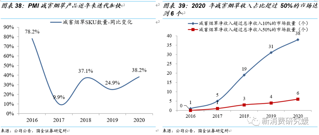 专题丨“一支烟”视角解构HNB：产品内驱为核，政策规范踔厉前行丨国金可选消费谢丽媛