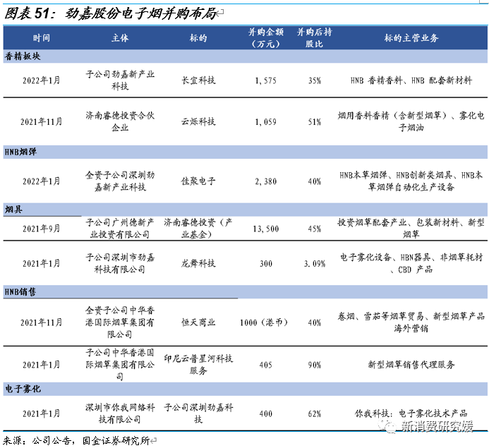 专题丨“一支烟”视角解构HNB：产品内驱为核，政策规范踔厉前行丨国金可选消费谢丽媛