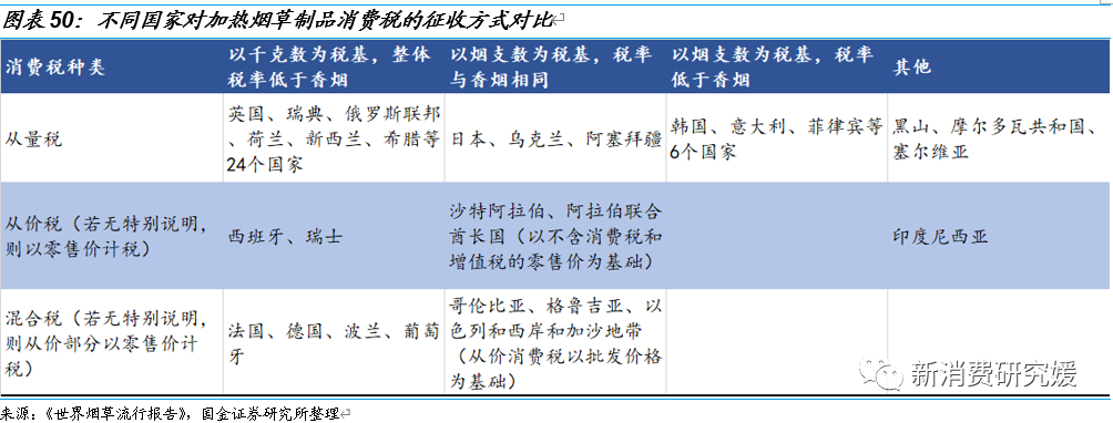 专题丨“一支烟”视角解构HNB：产品内驱为核，政策规范踔厉前行丨国金可选消费谢丽媛