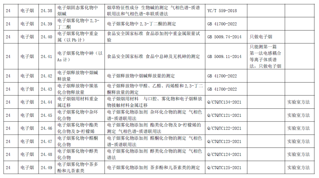 国家烟草质量监督检验中心获得电子烟检验检测机构国家资质认定