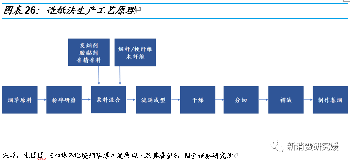 专题丨“一支烟”视角解构HNB：产品内驱为核，政策规范踔厉前行丨国金可选消费谢丽媛