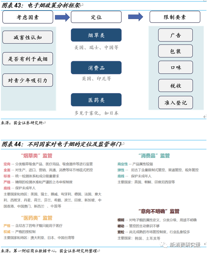 专题丨“一支烟”视角解构HNB：产品内驱为核，政策规范踔厉前行丨国金可选消费谢丽媛