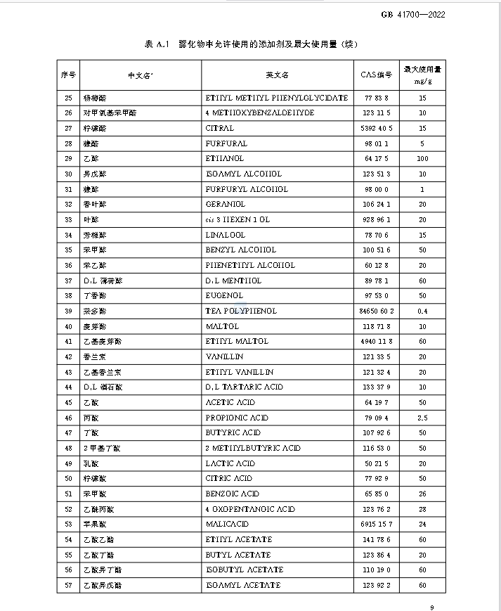 重磅！欢呼吧，正式落地了，新电子烟国标10月1日才实施！