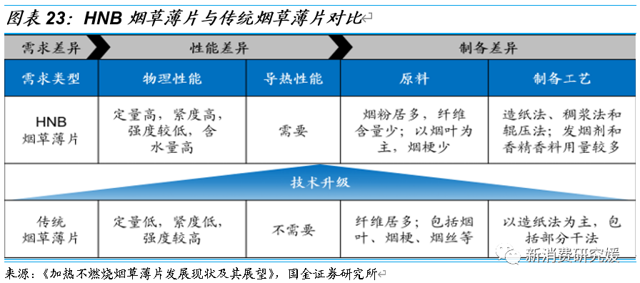 专题丨“一支烟”视角解构HNB：产品内驱为核，政策规范踔厉前行丨国金可选消费谢丽媛