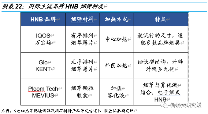 专题丨“一支烟”视角解构HNB：产品内驱为核，政策规范踔厉前行丨国金可选消费谢丽媛