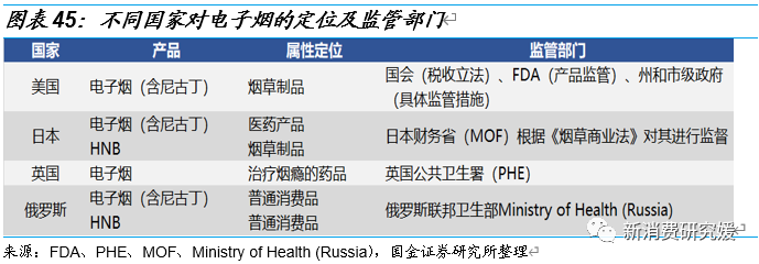 专题丨“一支烟”视角解构HNB：产品内驱为核，政策规范踔厉前行丨国金可选消费谢丽媛