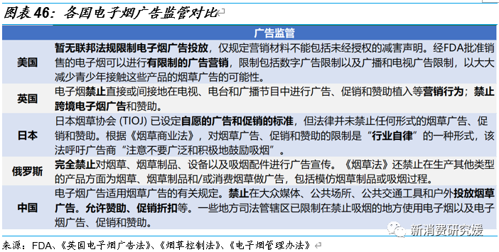 专题丨“一支烟”视角解构HNB：产品内驱为核，政策规范踔厉前行丨国金可选消费谢丽媛