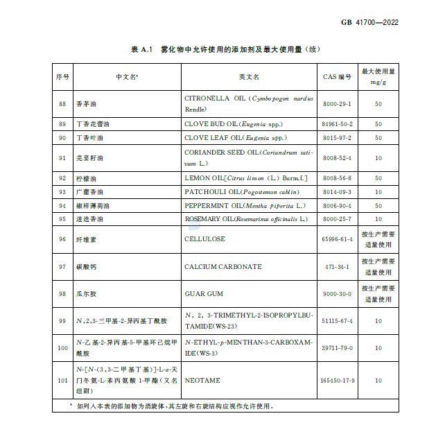 电子烟强制国家标准正式发布，10月1日起实施