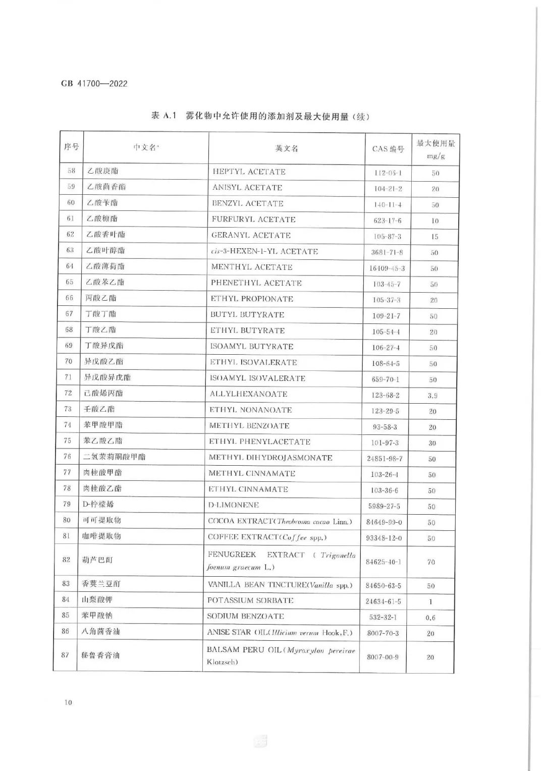 【重磅】电子烟国家标准发布，将于10月1日起正式实施！