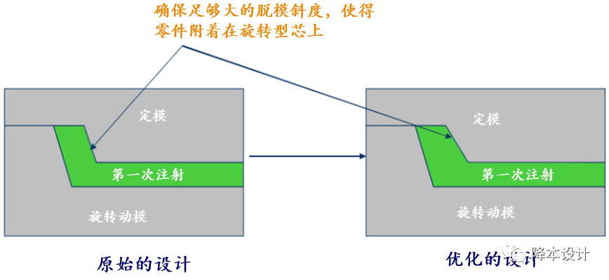 干货 | 双色注塑的概念、优缺点、应用、材料选择及设计指南