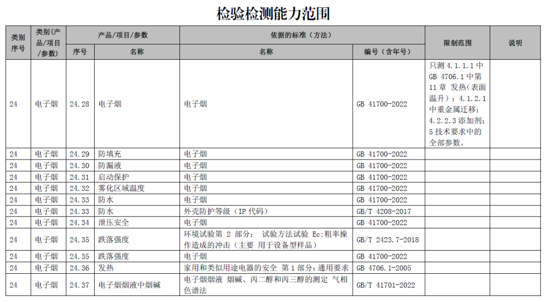 国家烟草质量监督检验中心获得电子烟检验检测机构国家资质认定