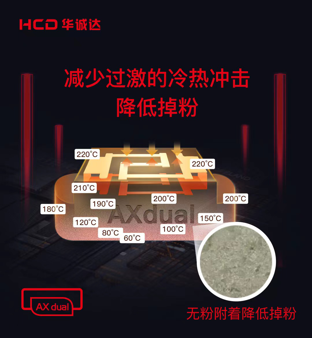 华诚达重磅发布双网分级发热陶瓷芯AXdual，再次革新雾化芯技术！
