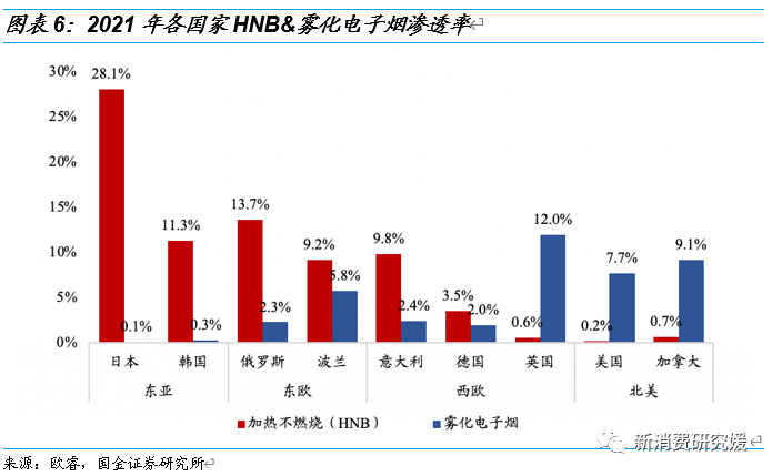 专题丨“一支烟”视角解构HNB：产品内驱为核，政策规范踔厉前行丨国金可选消费谢丽媛