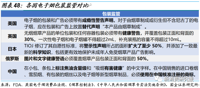 专题丨“一支烟”视角解构HNB：产品内驱为核，政策规范踔厉前行丨国金可选消费谢丽媛