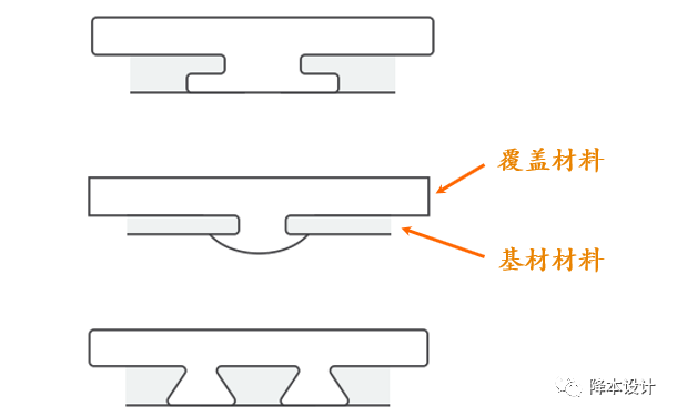 干货 | 双色注塑的概念、优缺点、应用、材料选择及设计指南