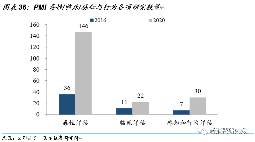 专题丨“一支烟”视角解构HNB：产品内驱为核，政策规范踔厉前行丨国金可选消费谢丽媛