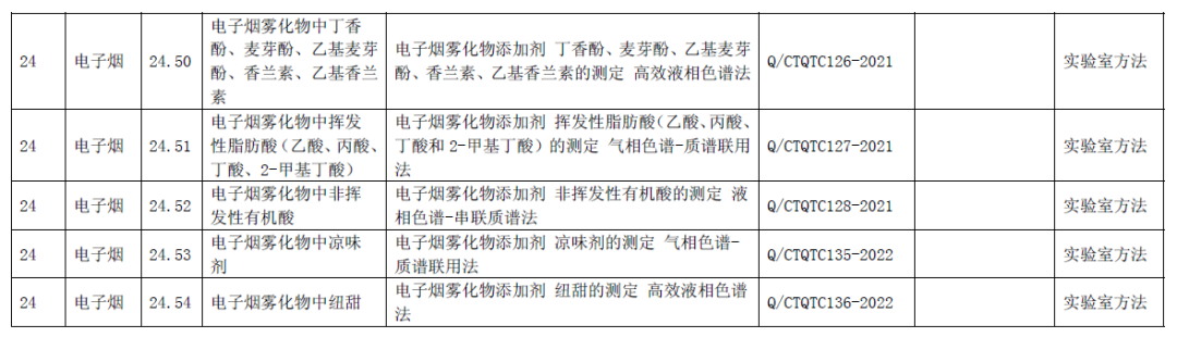 国家烟草质量监督检验中心获得电子烟检验检测机构国家资质认定