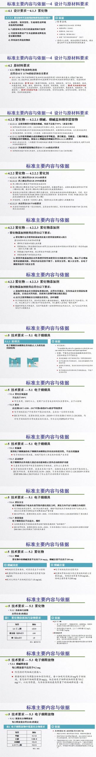 电子烟国家标准解读