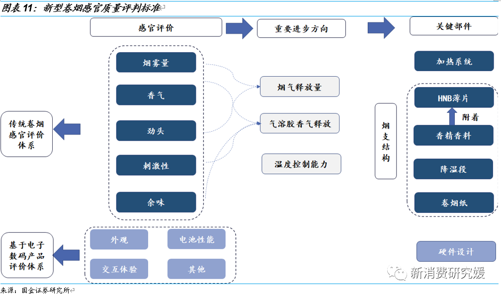 专题丨“一支烟”视角解构HNB：产品内驱为核，政策规范踔厉前行丨国金可选消费谢丽媛