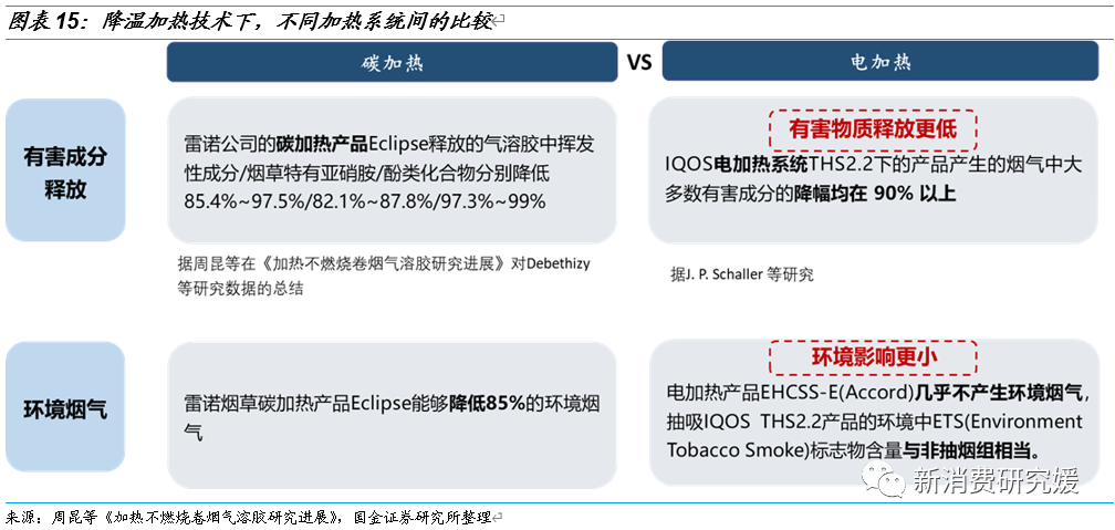 专题丨“一支烟”视角解构HNB：产品内驱为核，政策规范踔厉前行丨国金可选消费谢丽媛