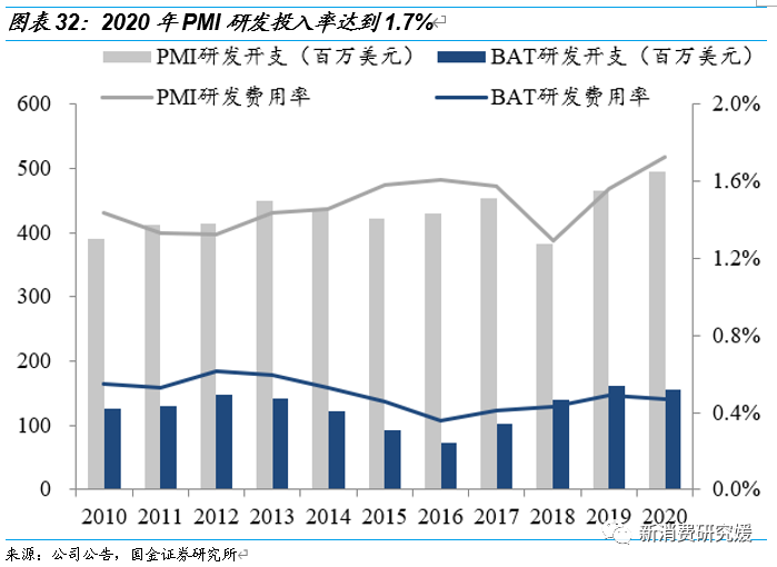 专题丨“一支烟”视角解构HNB：产品内驱为核，政策规范踔厉前行丨国金可选消费谢丽媛