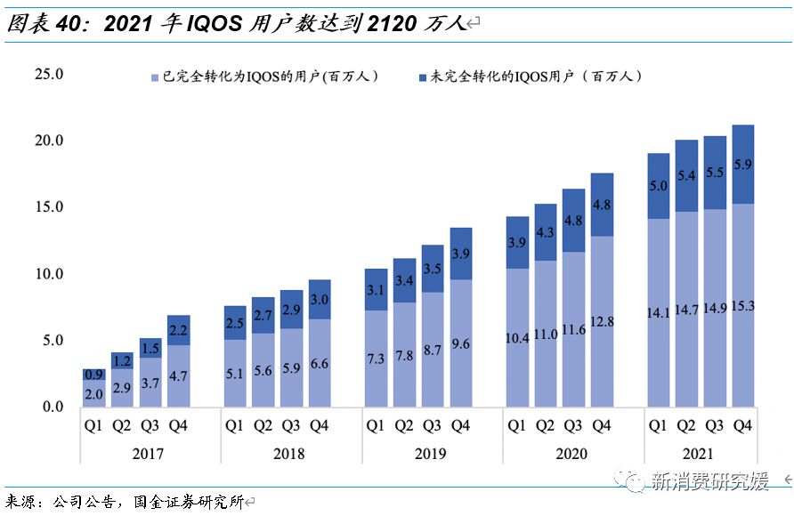 专题丨“一支烟”视角解构HNB：产品内驱为核，政策规范踔厉前行丨国金可选消费谢丽媛