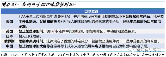 专题丨“一支烟”视角解构HNB：产品内驱为核，政策规范踔厉前行丨国金可选消费谢丽媛