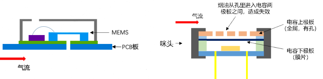 MEMS传感器在电子烟中的应用